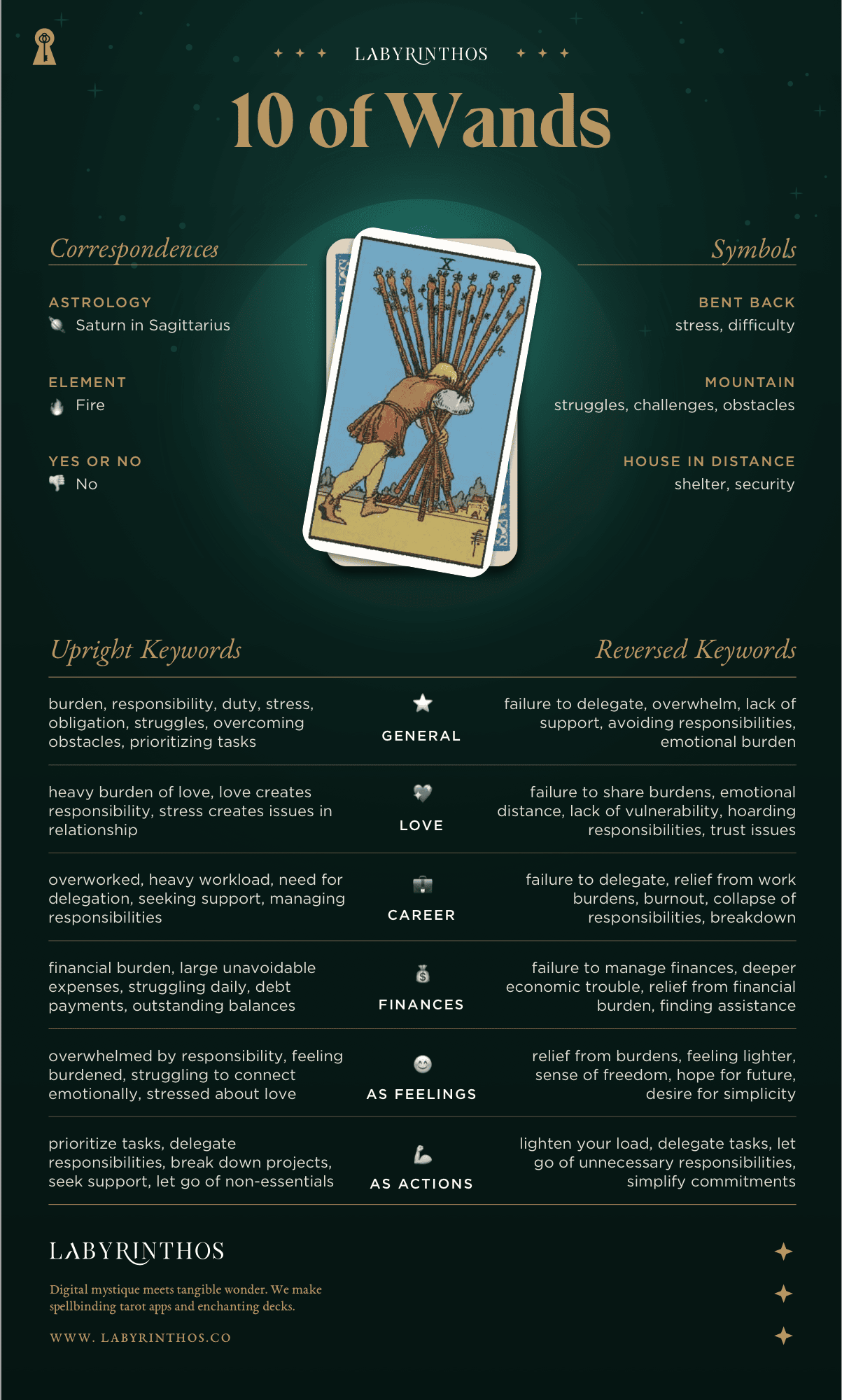 Ten of Wands Meaning - Tarot Card Meanings Cheat Sheet
