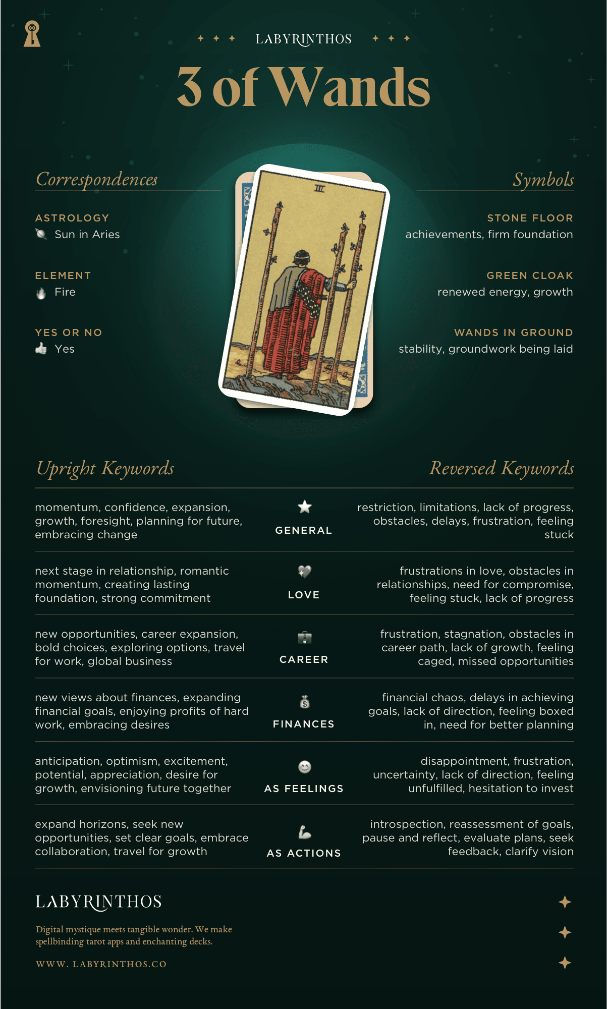Three of Wands Meaning - Tarot Card Meanings Cheat Sheet