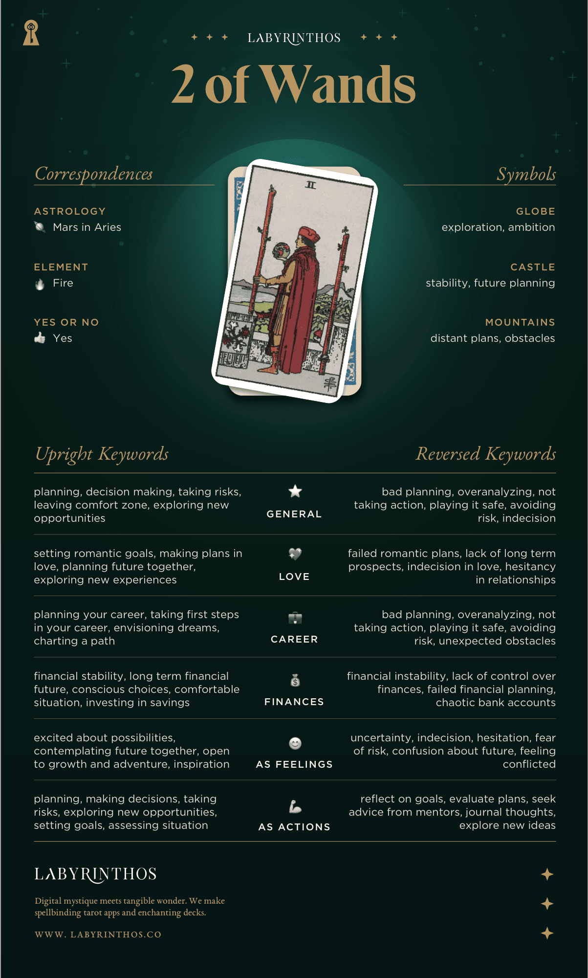 Two of Wands Meaning - Tarot Card Meanings Cheat Sheet