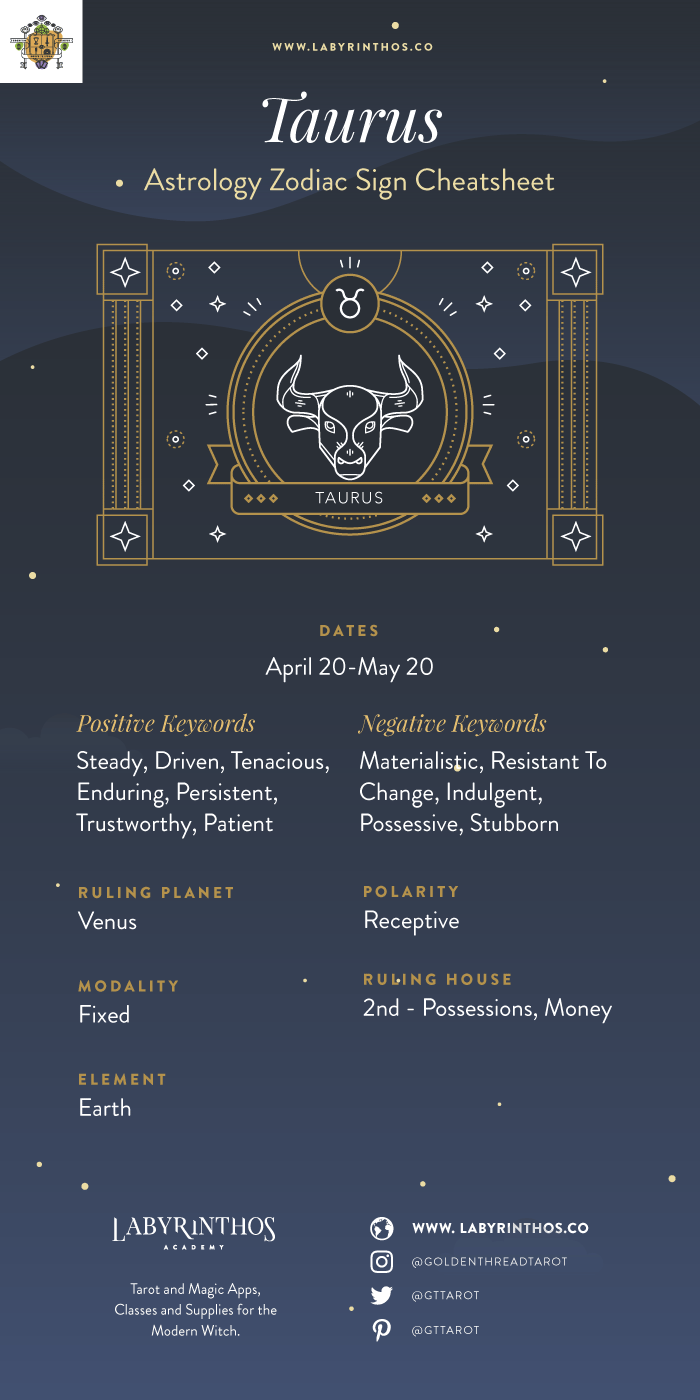 Zodiac Sign Taurus Cheat Sheet and Infographic - The Zodiac Sign Taurus Symbol - Personality, Strengths, Weaknesses