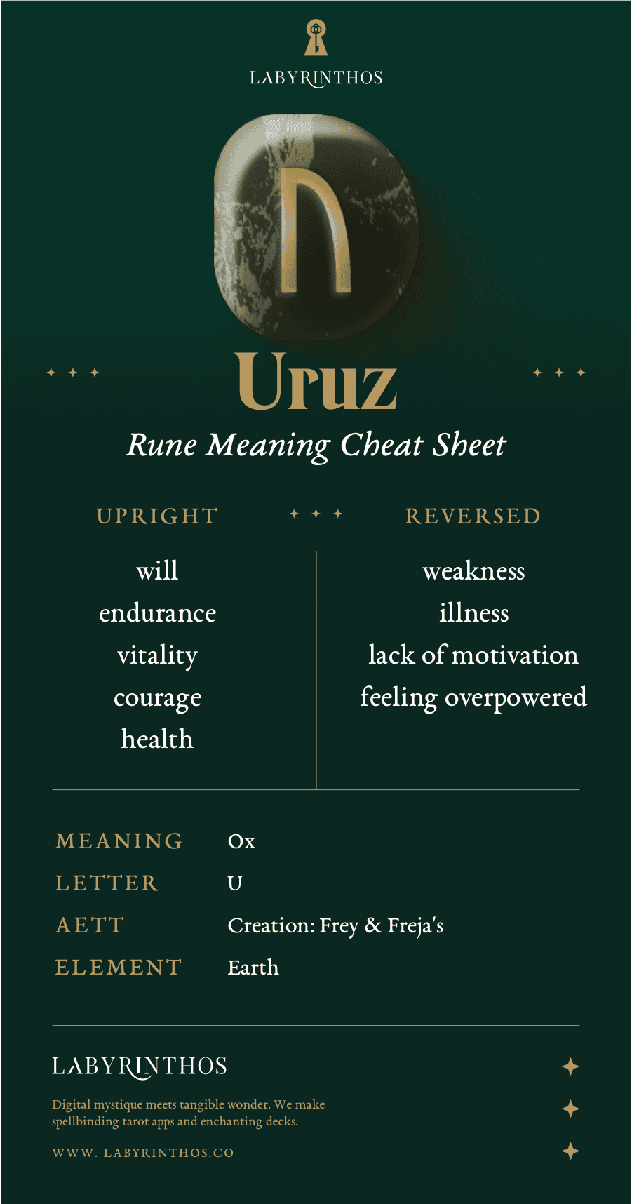 Uruz Rune Meaning - A Cheatsheet / Infographic