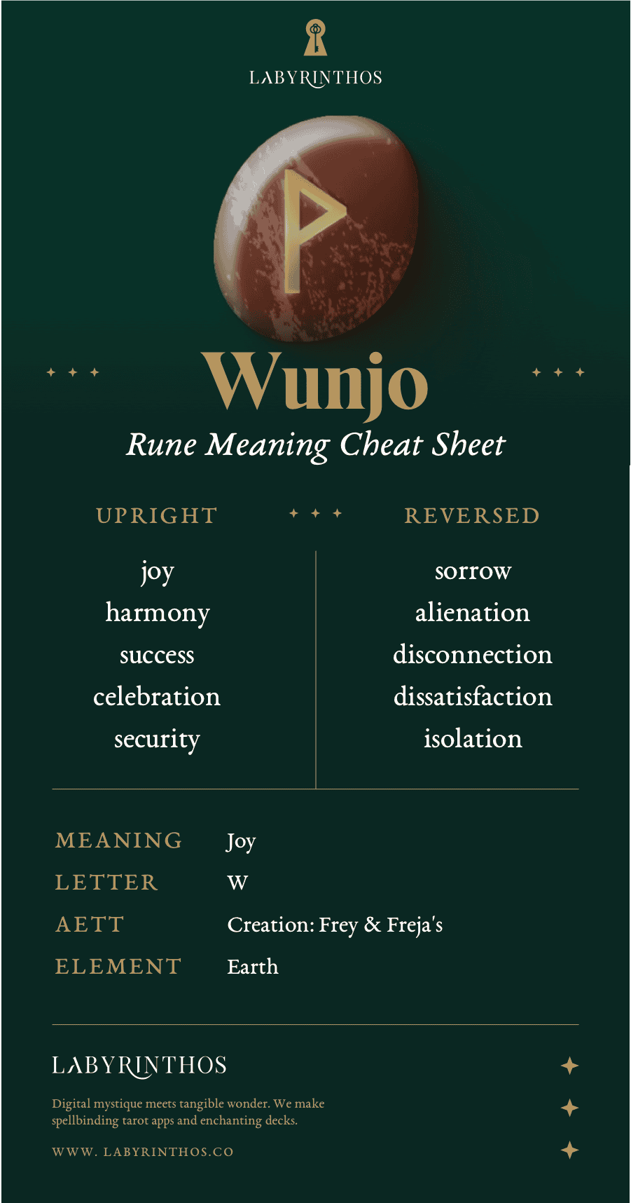 Wunjo Rune Meaning Cheatsheet: Norse Alphabet Runes